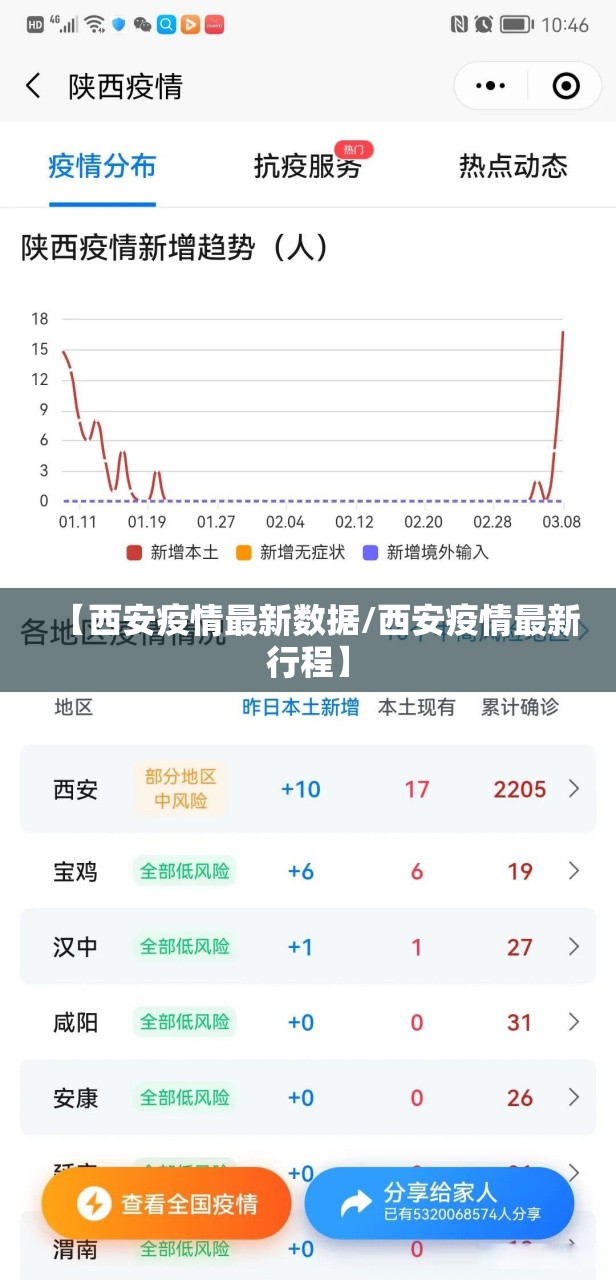 【西安疫情最新数据/西安疫情最新行程】 【西安疫情最新数据/西安疫情最新行程】