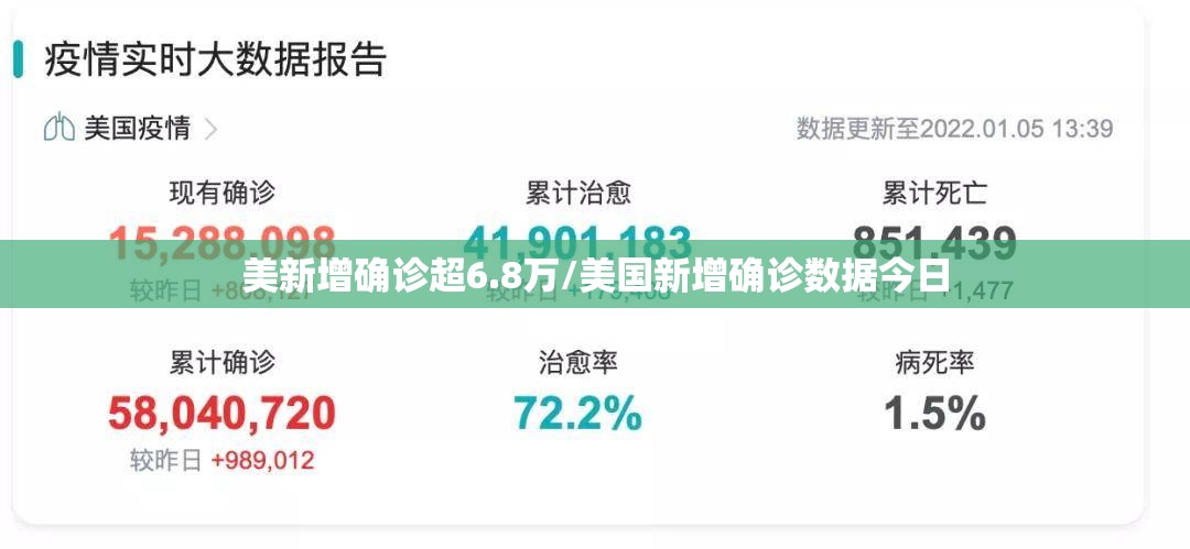 美新增确诊超6.8万/美国新增确诊数据今日 美新增确诊超6.8万/美国新增确诊数据今日