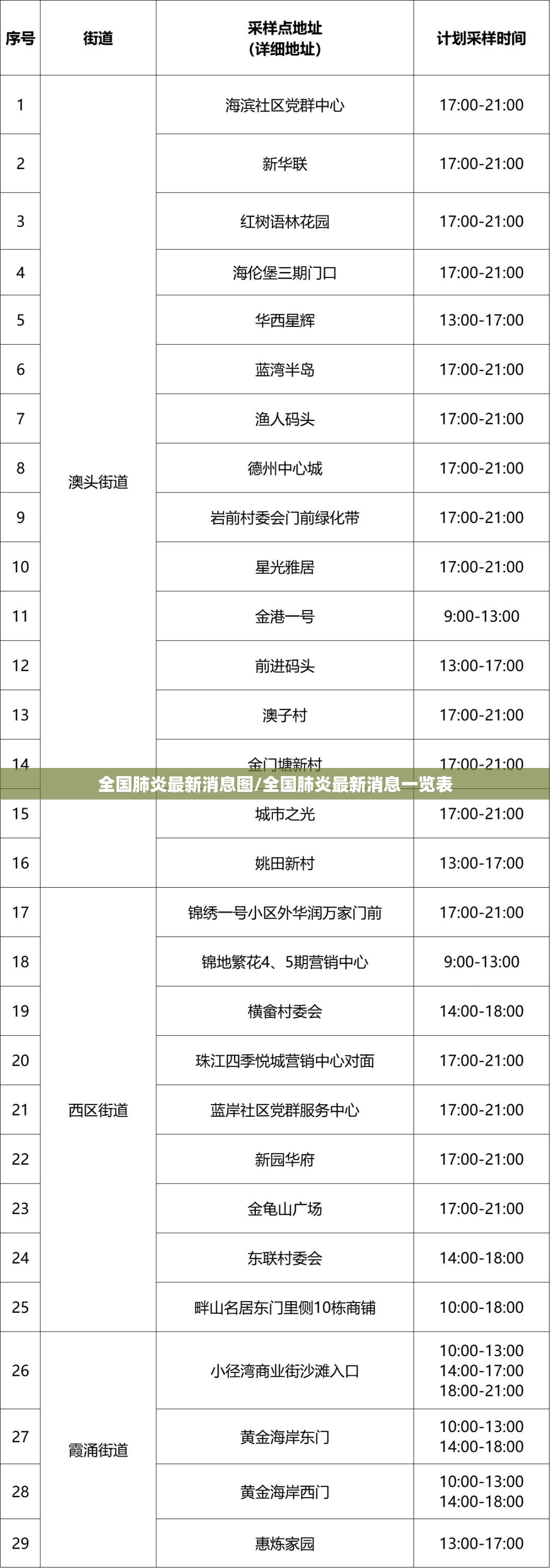 全国肺炎最新消息图/全国肺炎最新消息一览表 全国肺炎最新消息图/全国肺炎最新消息一览表