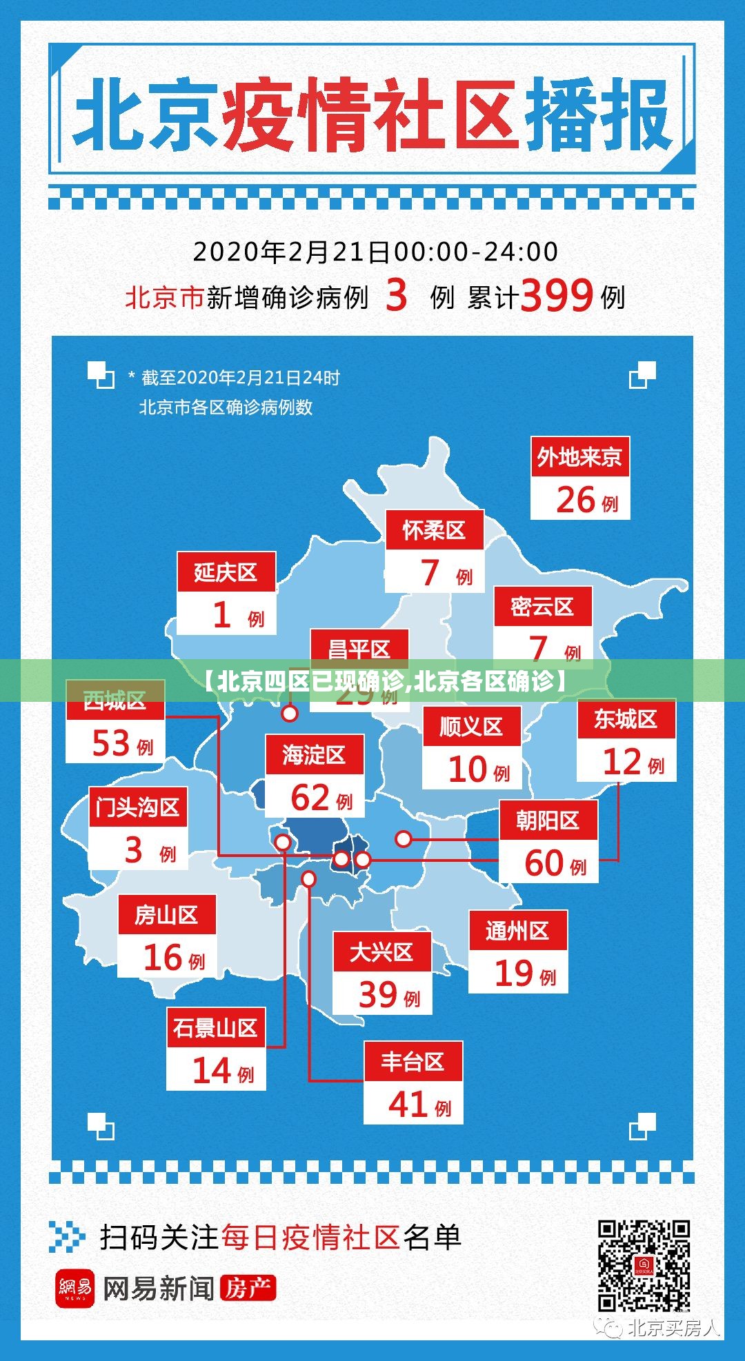 【北京四区已现确诊,北京各区确诊】