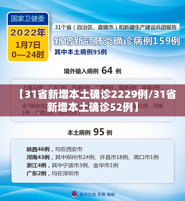 【31省新增本土确诊2229例/31省新增本土确诊52例】