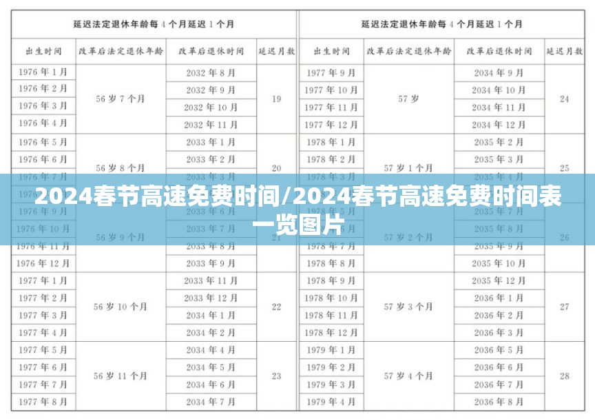 2024春节高速免费时间/2024春节高速免费时间表一览图片 2024春节高速免费时间/2024春节高速免费时间表一览图片