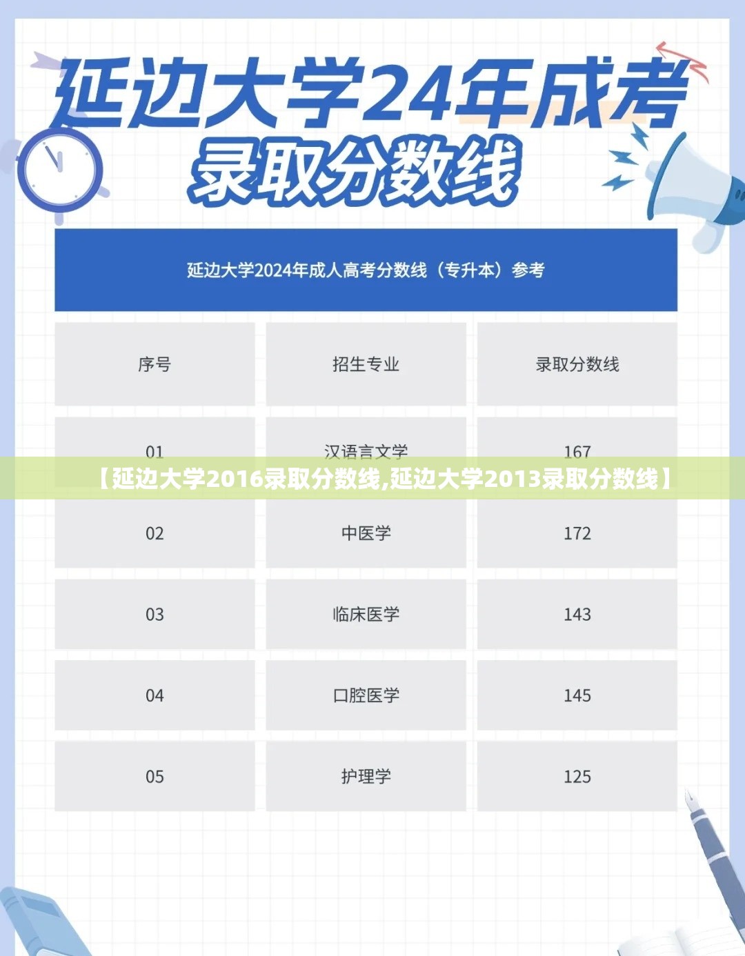 【延边大学2016录取分数线,延边大学2013录取分数线】 【延边大学2016录取分数线,延边大学2013录取分数线】