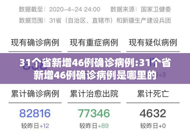 31个省新增46例确诊病例:31个省新增46例确诊病例是哪里的