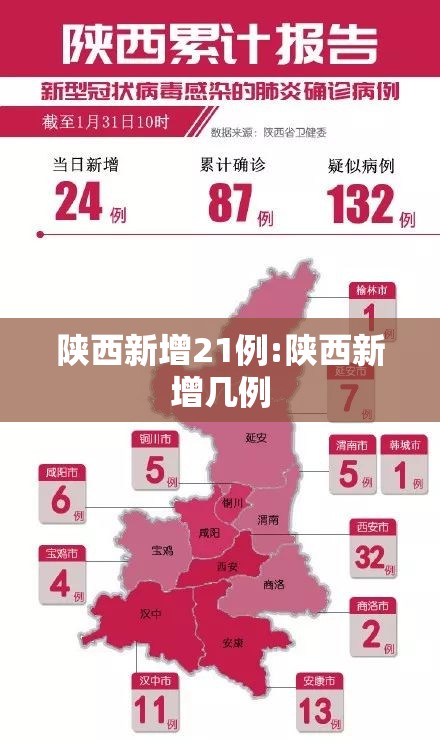 陕西新增21例:陕西新增几例 陕西新增21例:陕西新增几例