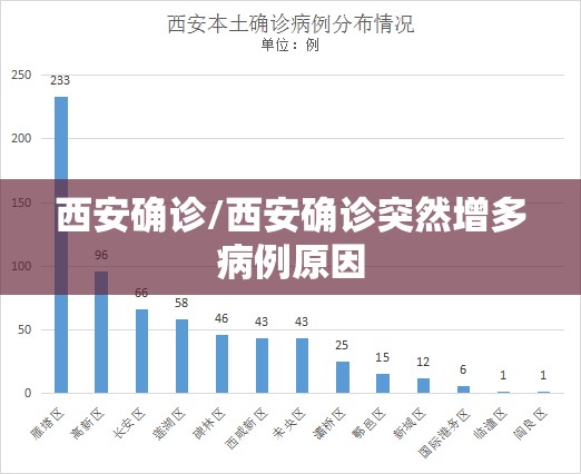 西安确诊/西安确诊突然增多病例原因 西安确诊/西安确诊突然增多病例原因