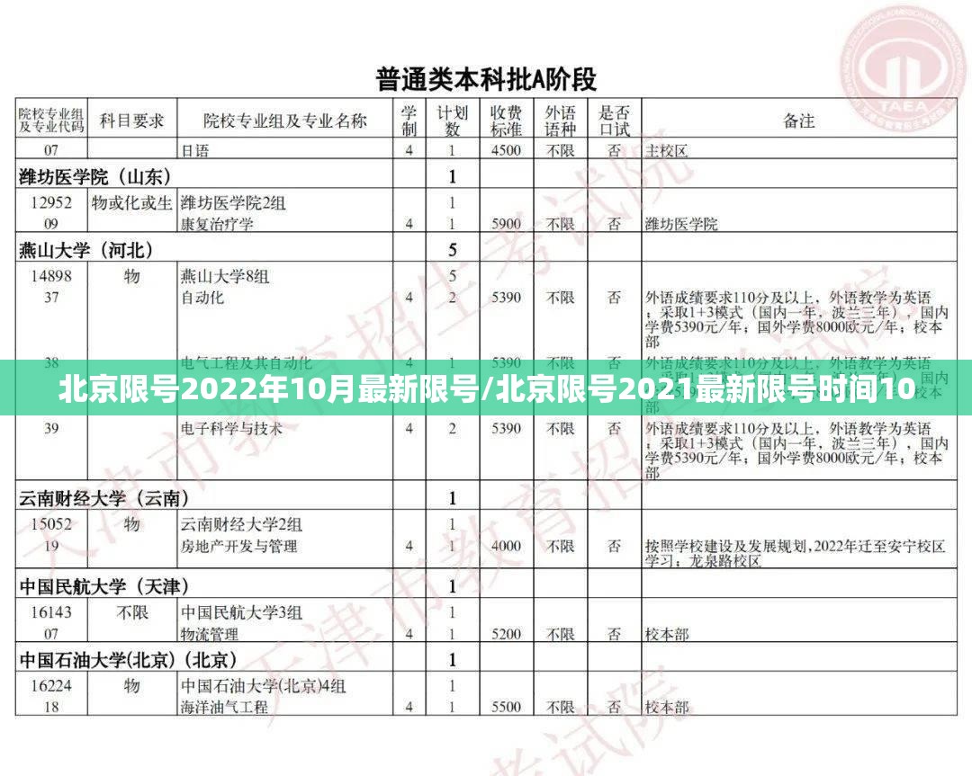 北京限号2022年10月最新限号/北京限号2021最新限号时间10 北京限号2022年10月最新限号/北京限号2021最新限号时间10