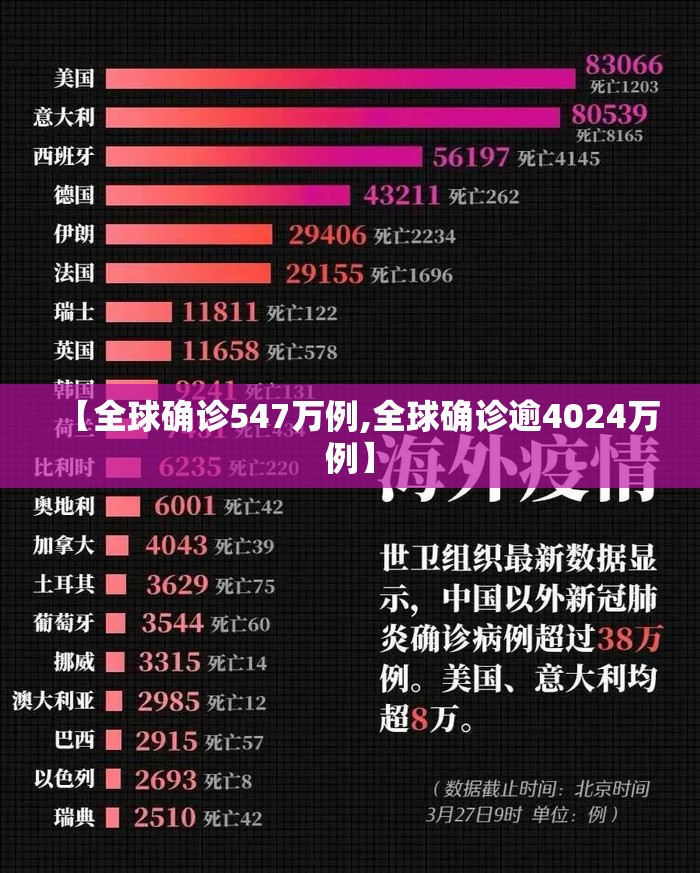 【全球确诊547万例,全球确诊逾4024万例】