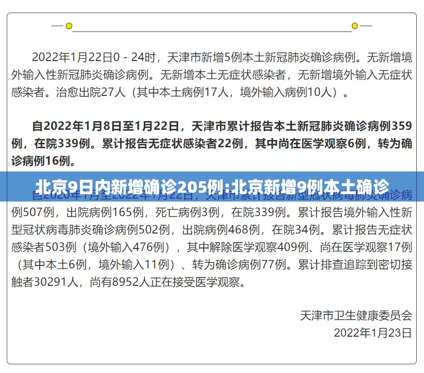 北京9日内新增确诊205例:北京新增9例本土确诊 北京9日内新增确诊205例:北京新增9例本土确诊