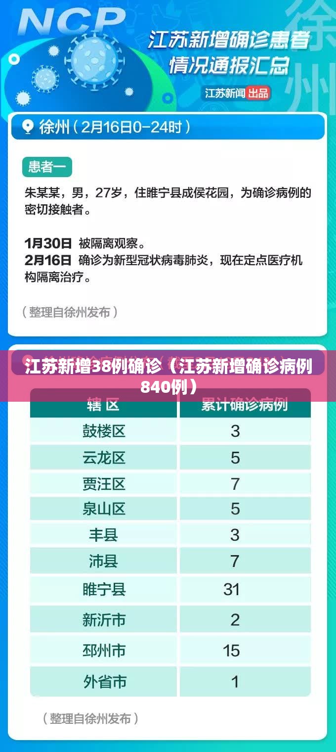 江苏新增38例确诊(江苏新增确诊病例840例) 江苏新增38例确诊(江苏新增确诊病例840例)
