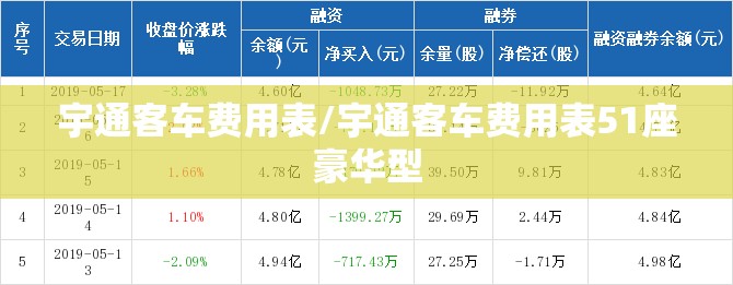 宇通客车费用表/宇通客车费用表51座豪华型 宇通客车费用表/宇通客车费用表51座豪华型