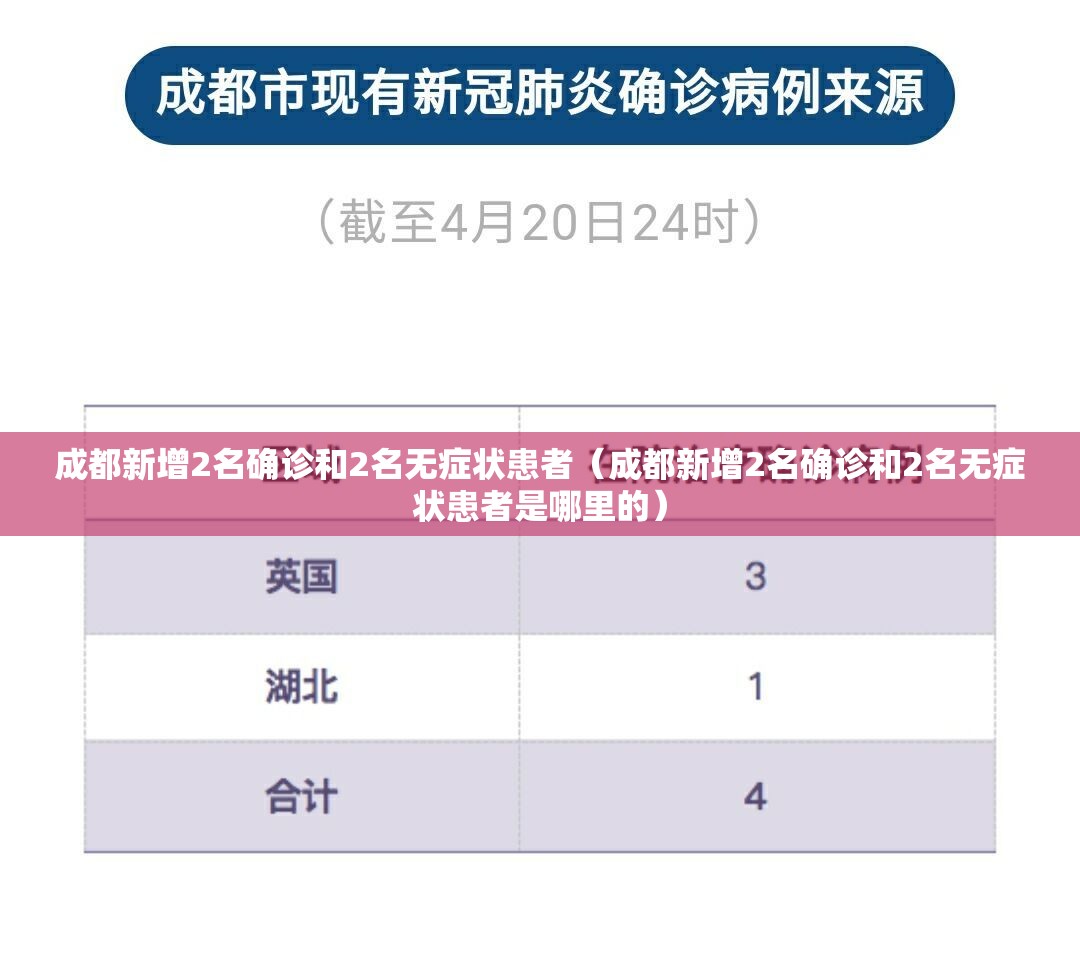 成都新增2名确诊和2名无症状患者(成都新增2名确诊和2名无症状患者是哪里的) 成都新增2名确诊和2名无症状患者(成都新增2名确诊和2名无症状患者是哪里的)