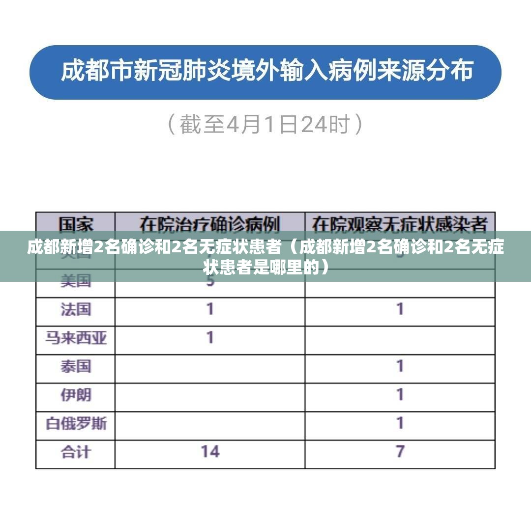 成都新增2名确诊和2名无症状患者(成都新增2名确诊和2名无症状患者是哪里的) 成都新增2名确诊和2名无症状患者(成都新增2名确诊和2名无症状患者是哪里的)