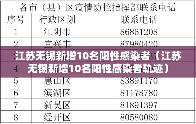 江苏无锡新增10名阳性感染者(江苏无锡新增10名阳性感染者轨迹) 江苏无锡新增10名阳性感染者(江苏无锡新增10名阳性感染者轨迹)