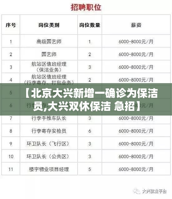 【北京大兴新增一确诊为保洁员,大兴双休保洁 急招】 【北京大兴新增一确诊为保洁员,大兴双休保洁 急招】