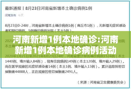 河南新增1例本地确诊:河南新增1例本地确诊病例活动轨迹 河南新增1例本地确诊:河南新增1例本地确诊病例活动轨迹