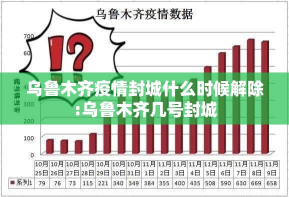 乌鲁木齐疫情封城什么时候解除:乌鲁木齐几号封城 乌鲁木齐疫情封城什么时候解除:乌鲁木齐几号封城