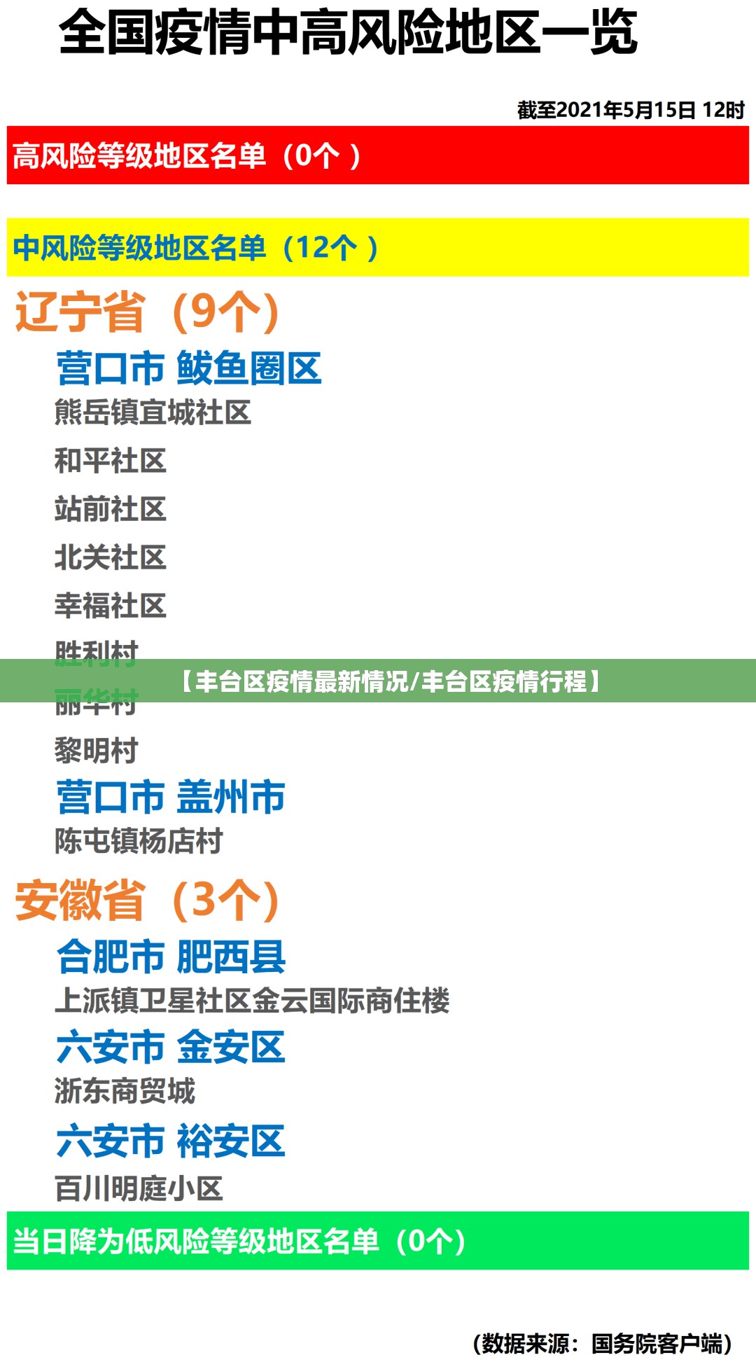 【丰台区疫情最新情况/丰台区疫情行程】 【丰台区疫情最新情况/丰台区疫情行程】