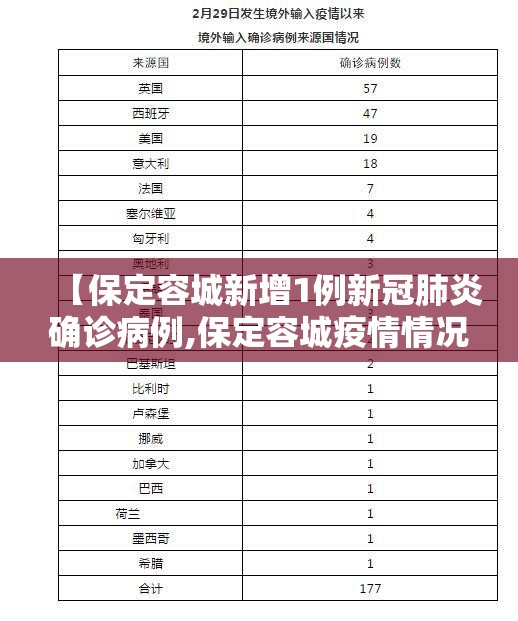【保定容城新增1例新冠肺炎确诊病例,保定容城疫情情况】