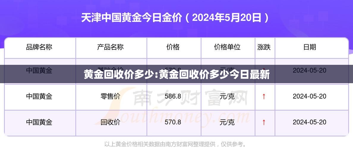 黄金回收价多少:黄金回收价多少今日最新 黄金回收价多少:黄金回收价多少今日最新