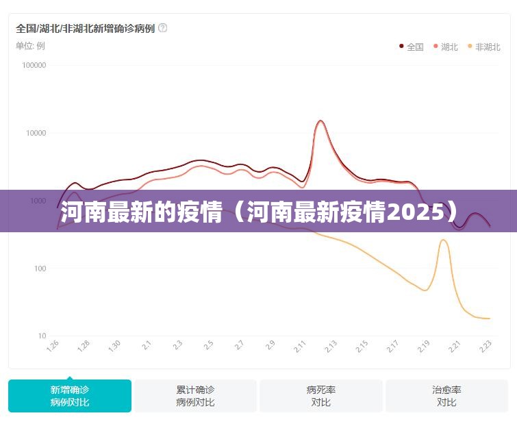 河南最新的疫情(河南最新疫情2025) 河南最新的疫情(河南最新疫情2025)
