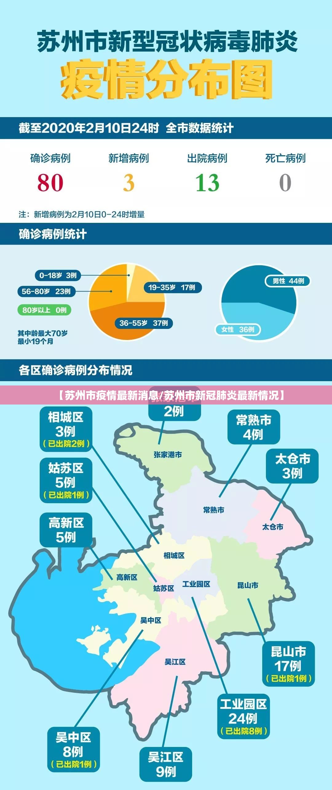 【苏州市疫情最新消息/苏州市新冠肺炎最新情况】 【苏州市疫情最新消息/苏州市新冠肺炎最新情况】