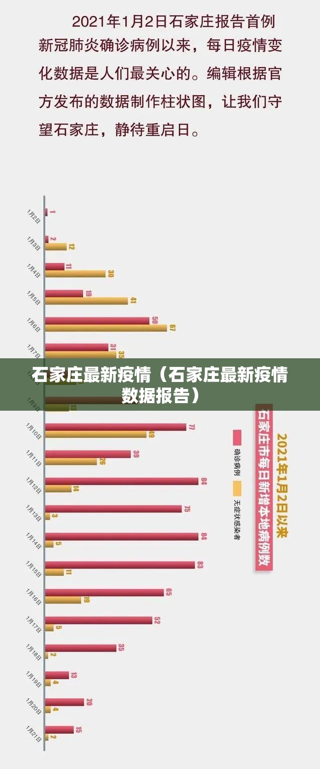石家庄最新疫情（石家庄最新疫情数据报告）
