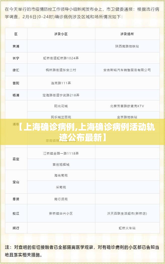 【上海确诊病例,上海确诊病例活动轨迹公布最新】 【上海确诊病例,上海确诊病例活动轨迹公布最新】