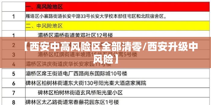 【西安中高风险区全部清零/西安升级中风险】 【西安中高风险区全部清零/西安升级中风险】