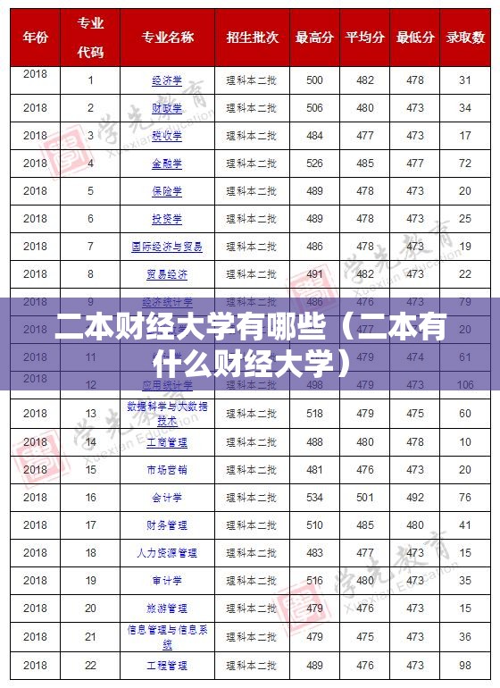 二本财经大学有哪些(二本有什么财经大学) 二本财经大学有哪些(二本有什么财经大学)