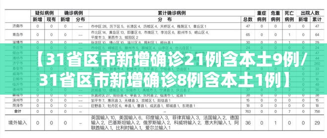 【31省区市新增确诊21例含本土9例/31省区市新增确诊8例含本土1例】 【31省区市新增确诊21例含本土9例/31省区市新增确诊8例含本土1例】