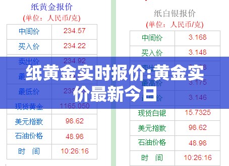 纸黄金实时报价:黄金实价最新今日 纸黄金实时报价:黄金实价最新今日