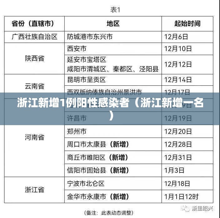 浙江新增1例阳性感染者（浙江新增一名）