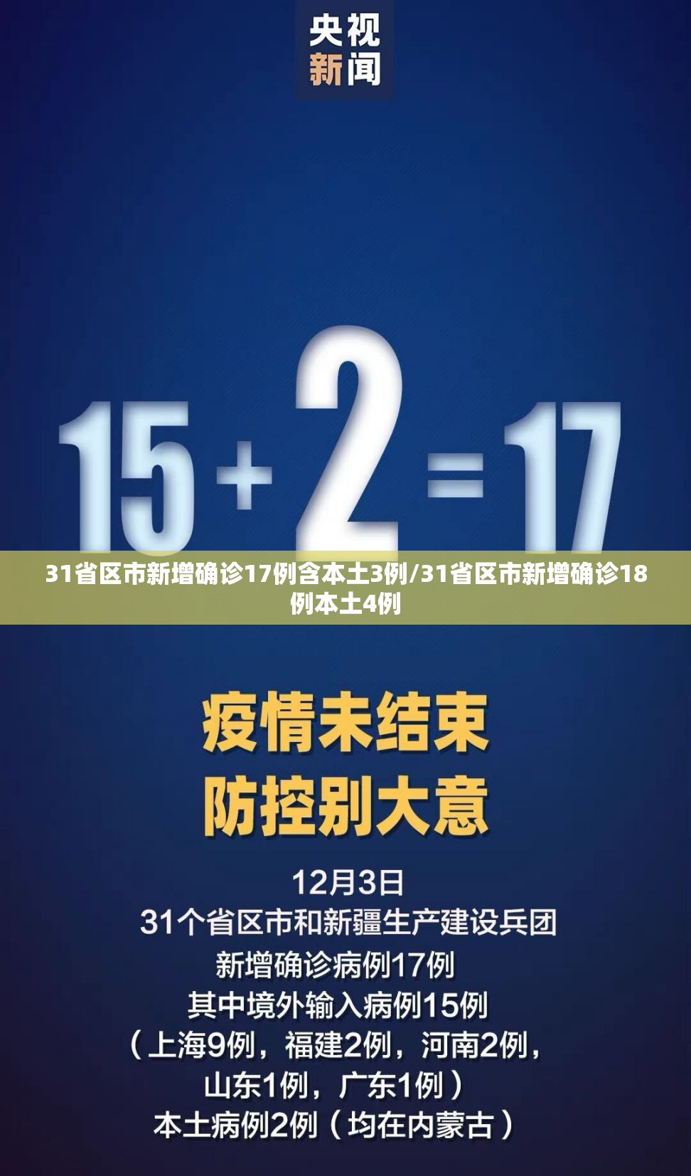 31省区市新增确诊17例含本土3例/31省区市新增确诊18例本土4例 31省区市新增确诊17例含本土3例/31省区市新增确诊18例本土4例