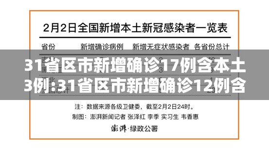 31省区市新增确诊17例含本土3例:31省区市新增确诊12例含本土4例 31省区市新增确诊17例含本土3例:31省区市新增确诊12例含本土4例