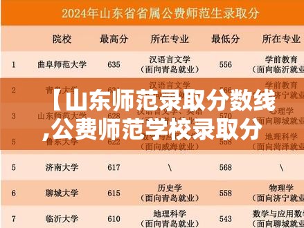 【山东师范录取分数线,公费师范学校录取分数线】 【山东师范录取分数线,公费师范学校录取分数线】