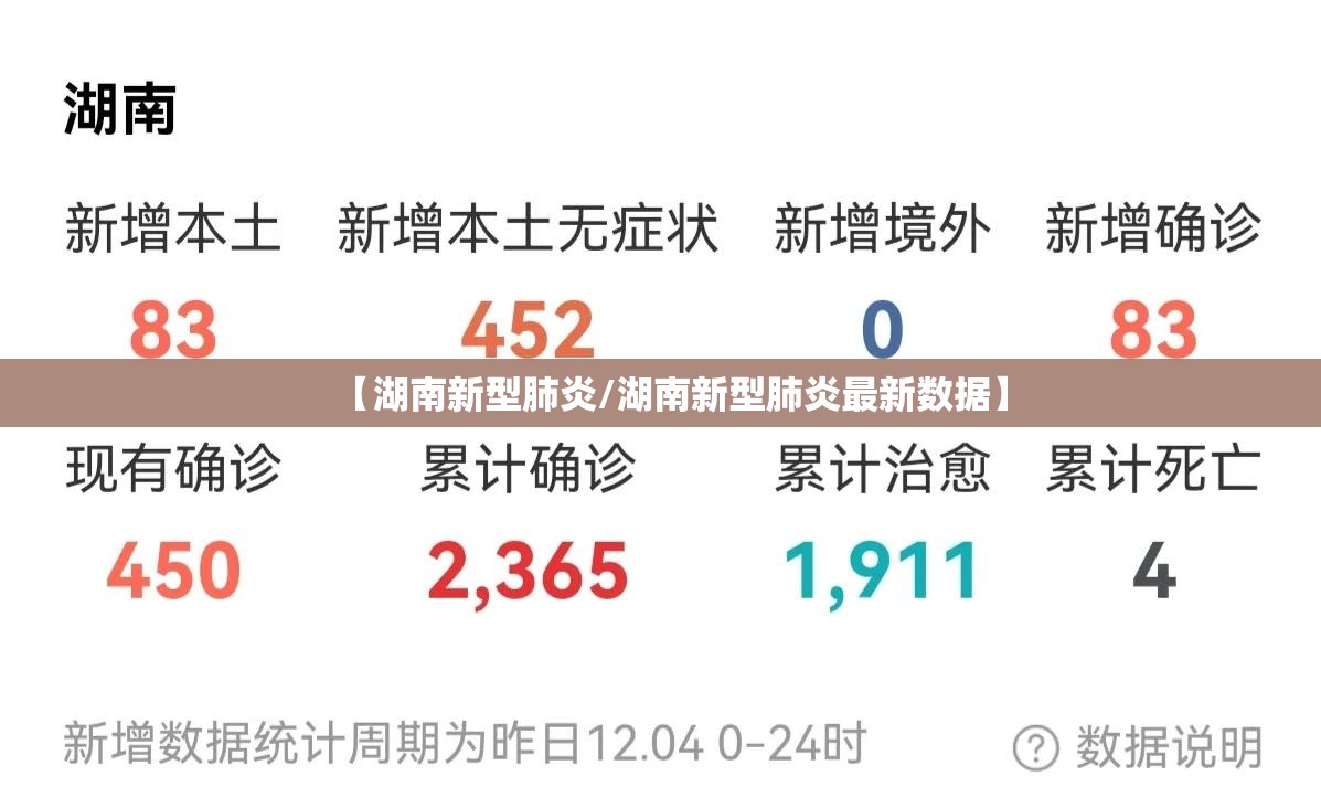 【湖南新型肺炎/湖南新型肺炎最新数据】 【湖南新型肺炎/湖南新型肺炎最新数据】