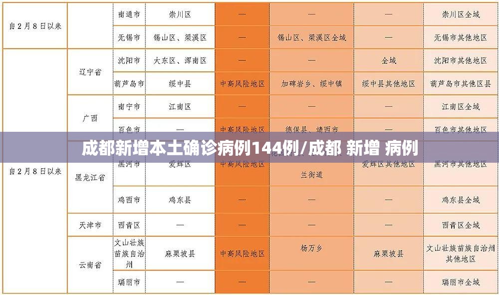 成都新增本土确诊病例144例/成都 新增 病例 成都新增本土确诊病例144例/成都 新增 病例