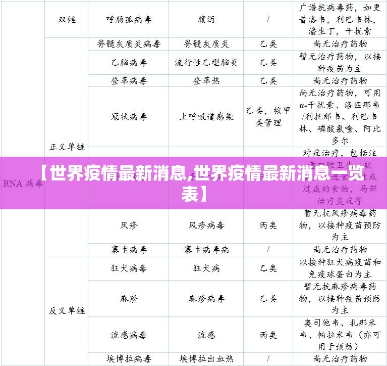 【世界疫情最新消息,世界疫情最新消息一览表】 【世界疫情最新消息,世界疫情最新消息一览表】