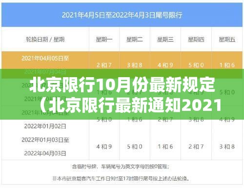 北京限行10月份最新规定(北京限行最新通知2021年10月) 北京限行10月份最新规定(北京限行最新通知2021年10月)