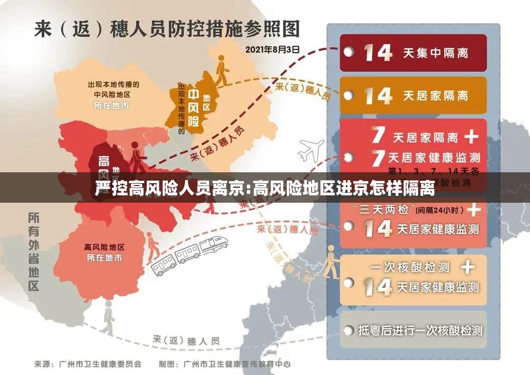 严控高风险人员离京:高风险地区进京怎样隔离