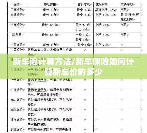 新车险计算方法/新车保险如何计算新车价的多少 新车险计算方法/新车保险如何计算新车价的多少