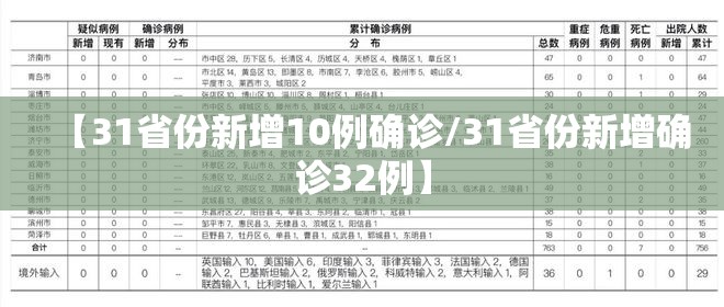 【31省份新增10例确诊/31省份新增确诊32例】 【31省份新增10例确诊/31省份新增确诊32例】