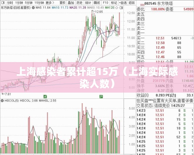 上海感染者累计超15万(上海实际感染人数) 上海感染者累计超15万(上海实际感染人数)