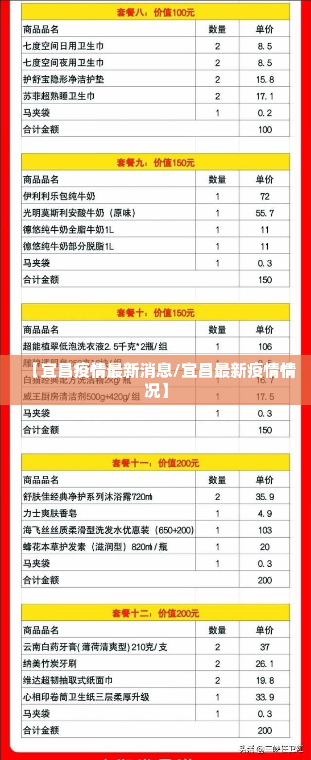 【宜昌疫情最新消息/宜昌最新疫情情况】 【宜昌疫情最新消息/宜昌最新疫情情况】