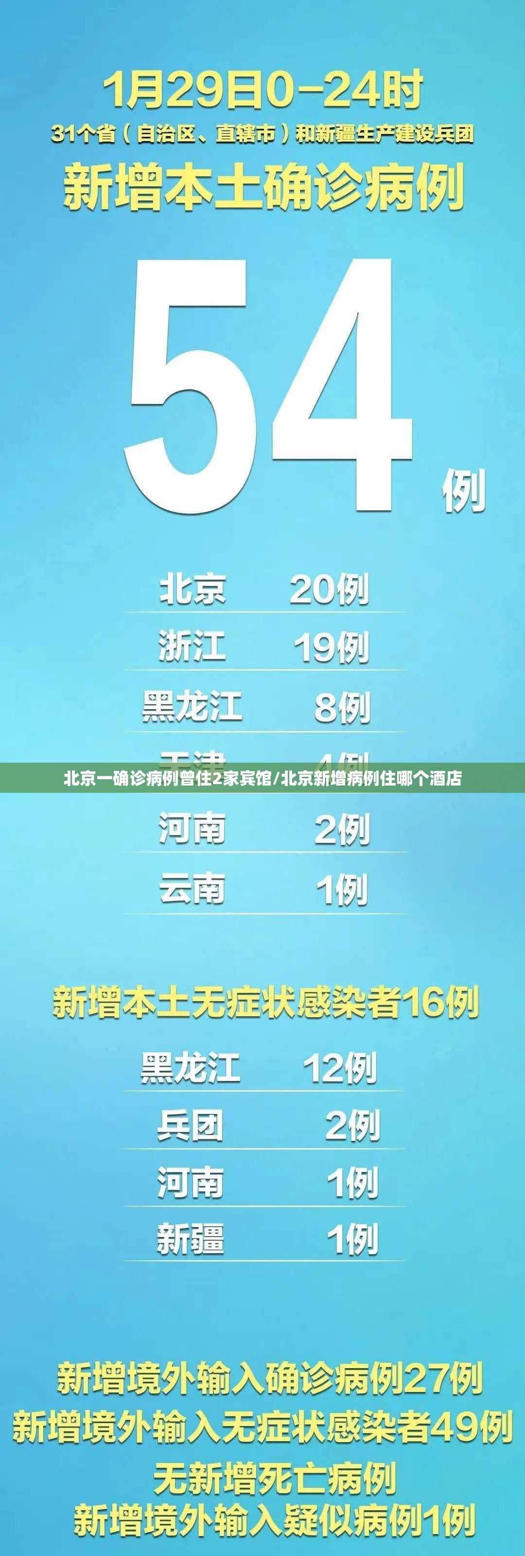 北京一确诊病例曾住2家宾馆/北京新增病例住哪个酒店 北京一确诊病例曾住2家宾馆/北京新增病例住哪个酒店
