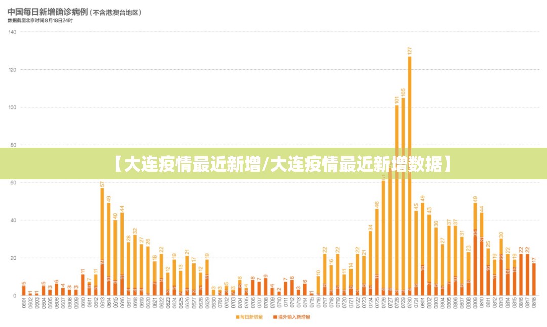 【大连疫情最近新增/大连疫情最近新增数据】 【大连疫情最近新增/大连疫情最近新增数据】