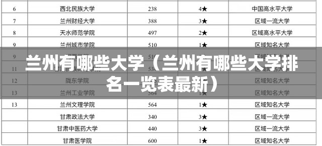 兰州有哪些大学（兰州有哪些大学排名一览表最新）