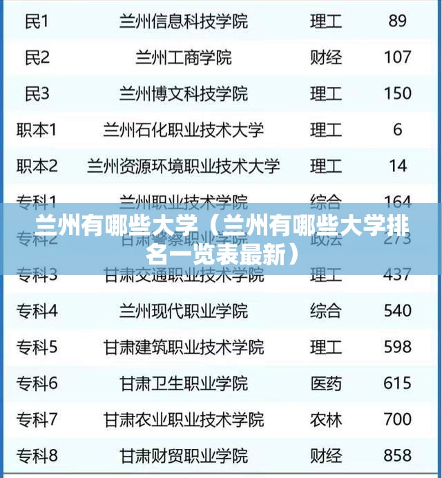 兰州有哪些大学（兰州有哪些大学排名一览表最新）