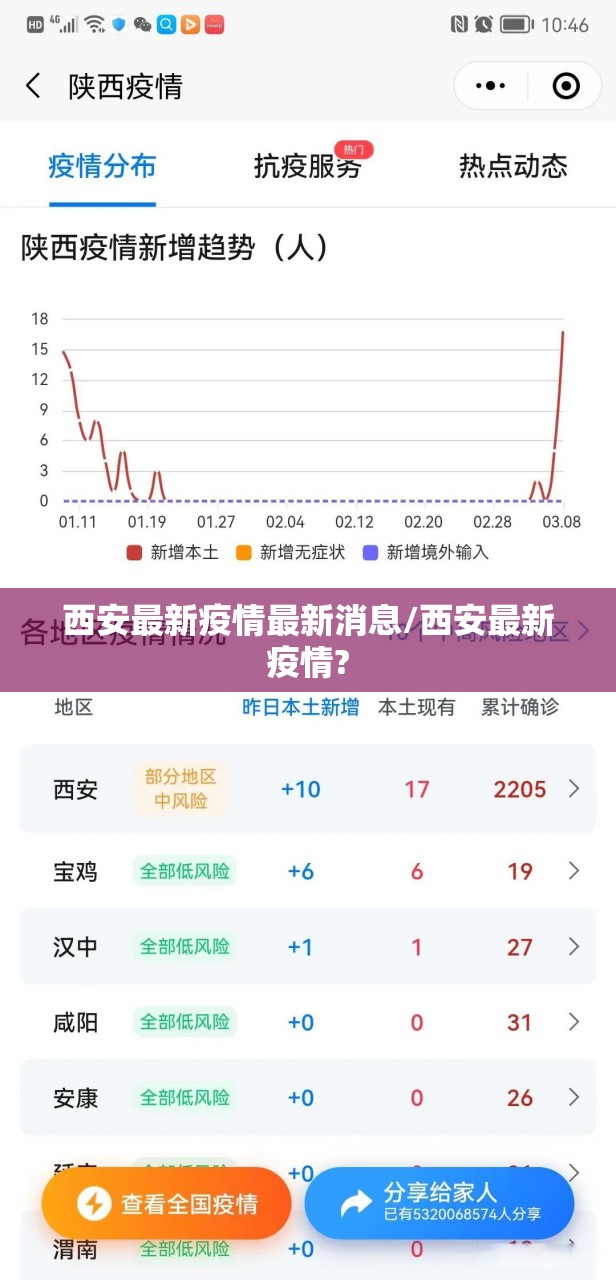 西安最新疫情最新消息/西安最新疫情?